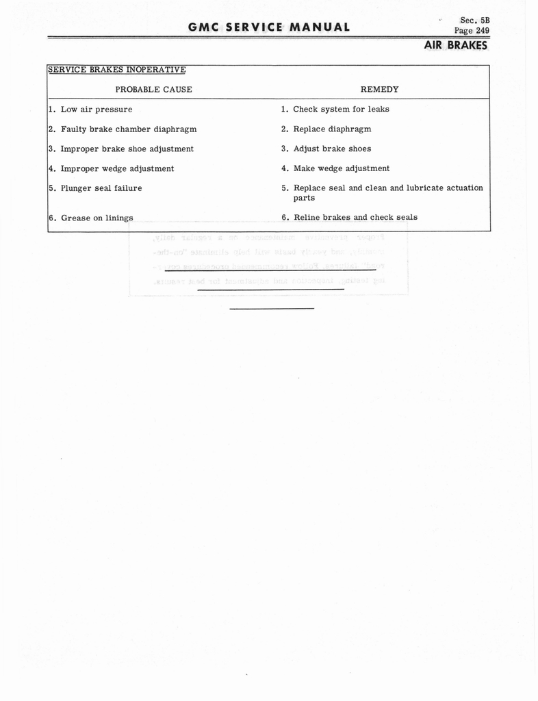 n_1966 GMC 4000-6500 Shop Manual 0255.jpg